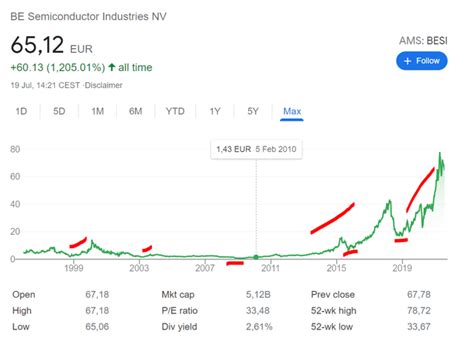 besi pron|BE Semiconductor Industries NV (BESI) Stock Price & News.